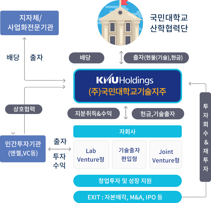 사업추진전략 이미지