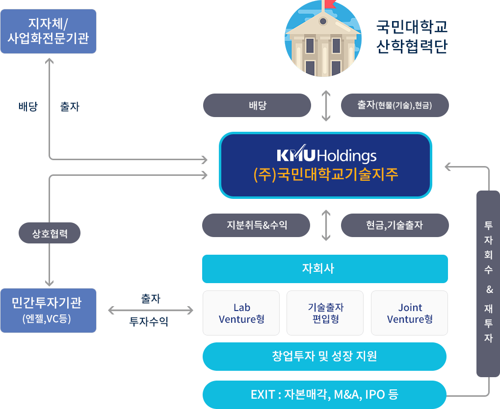 사업추진전략 이미지